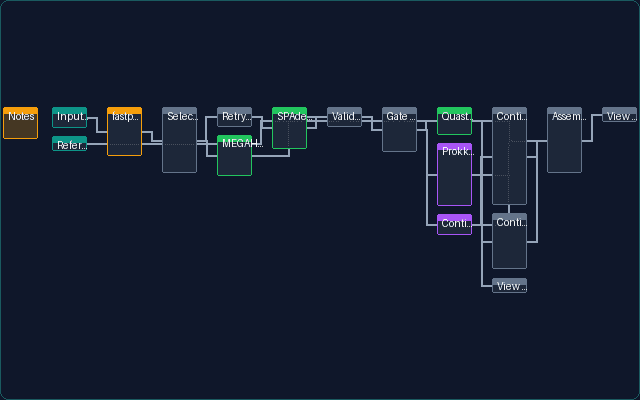 Genome Assembly pipeline preview