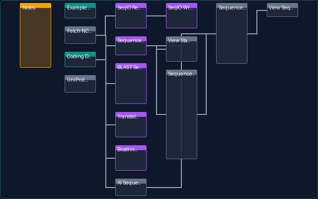 Biopython Analysis Pipeline pipeline preview