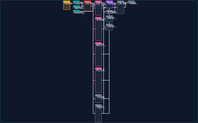 DESeq2 Differential Expression pipeline preview