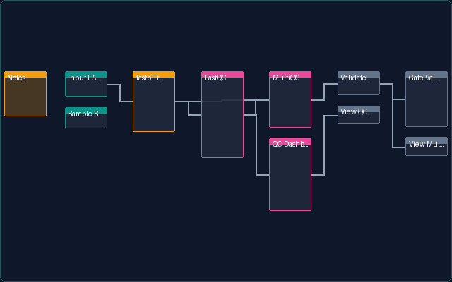 FASTQ QC Pipeline pipeline preview