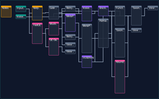 Metagenomics Profiling pipeline preview