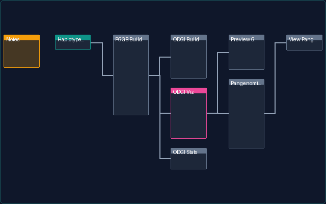 Pangenomics Graph QC and Visualization pipeline preview