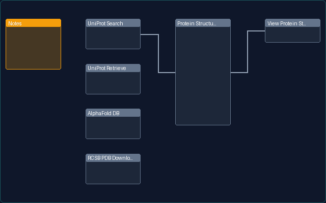 Protein Structure Database Workflow pipeline preview