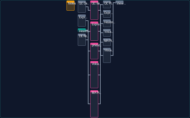 R Visualization Pipeline pipeline preview