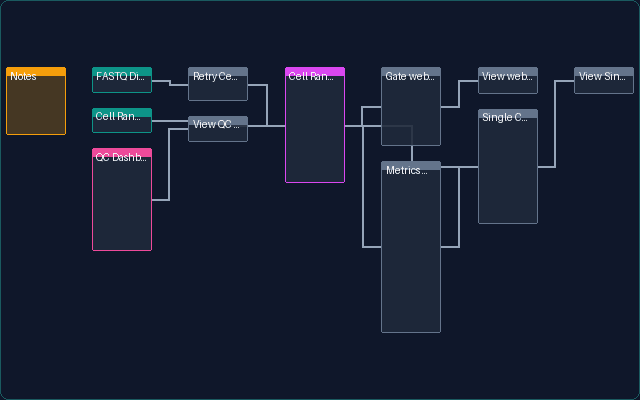 Single Cell RNA-Seq pipeline preview