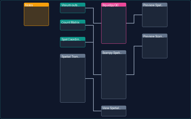 Spatial Transcriptomics QC and Clustering pipeline preview